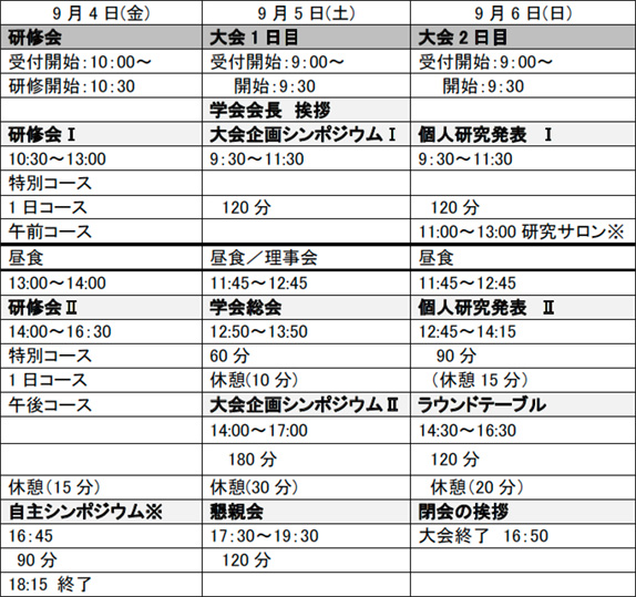 大会スケジュール