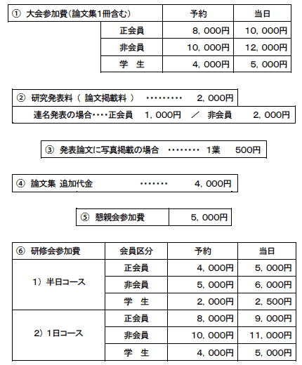 内容