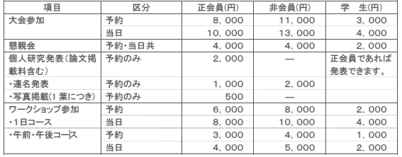 大会参加費