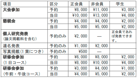 大会参加費