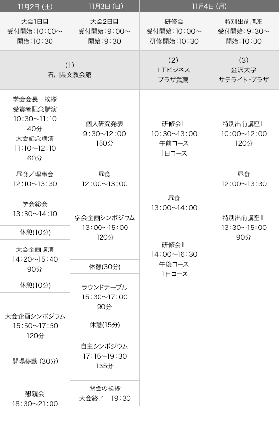 大会スケジュール